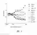 Fig. 04 - Anti-PD-L1 antibodies and methods of use