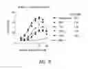 Fig. 07 - Anti-PD-L1 antibodies and methods of use