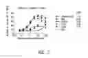 Fig. 08 - Anti-PD-L1 antibodies and methods of use