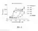 Fig. 09 - Anti-PD-L1 antibodies and methods of use