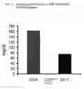 Fig. 02 - METHOD OF INHIBITING ECTOPIC CALCIFICATION