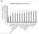 Fig. 02 - Chimeric poxvirus compositions and uses thereof
