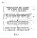 Fig. 07 - Nucleic acid indexing techniques
