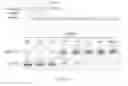 Fig. 294 - CRISPR enzymes and systems