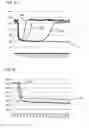 Fig. 35 - Blood coagulation test device and blood coagulation test method