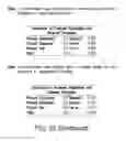 Fig. 85 - METHODS FOR DIAGNOSING PANCREATIC CANCER