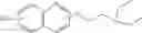 Fig. 49 - Methods of enhancing MS detection of tagged glycans