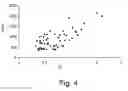 Fig. 06 - Methods and kits for assessing Heparanase procoagulant activity, compositions comprising Heparanase, and methods for the treatment of coagulation-related disorders