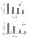 Fig. 07 - Methods and kits for assessing Heparanase procoagulant activity, compositions comprising Heparanase, and methods for the treatment of coagulation-related disorders