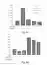 Fig. 08 - Methods and kits for assessing Heparanase procoagulant activity, compositions comprising Heparanase, and methods for the treatment of coagulation-related disorders
