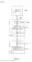 Fig. 03 - Methods and apparatus for performing design for debug via protocol interface