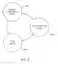 Fig. 07 - Methods and apparatus for performing design for debug via protocol interface