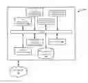 Fig. 01 - Facilitating automating home control