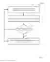 Fig. 08 - Facilitating automating home control