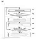 Fig. 01 - Managing limited safe mode operations of a robotic vehicle
