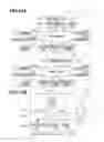 Fig. 17 - Electronic apparatus, method for controlling same, enabling a user to easily identify the amount of zooming operation