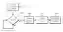 Fig. 01 - METHOD AND APPARATUS FOR VEHICULAR MOBILE OFFICE SERVICES