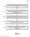 Fig. 08 - Relative pen scroll