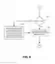 Fig. 09 - Sequential memory access operations