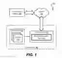 Fig. 02 - Object format and upload process for archiving data in cloud/object storage