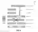 Fig. 07 - Object format and upload process for archiving data in cloud/object storage