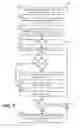 Fig. 08 - Object format and upload process for archiving data in cloud/object storage
