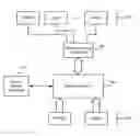 Fig. 01 - Digital signal processing data transfer