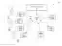 Fig. 01 - INTERACTIVE GROUP CONTENT SYSTEMS AND METHODS