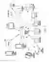 Fig. 02 - Apparatus and method for controlling internet of things devices