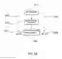 Fig. 08 - Event-driven programming model based on asynchronous, massively parallel dataflow processes for highly-scalable distributed applications