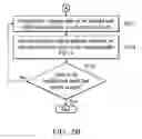 Fig. 07 - Data storage device and method of performing partial garbage collection