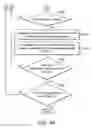 Fig. 09 - Data storage device and method of performing partial garbage collection