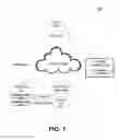 Fig. 02 - Integrated database table access