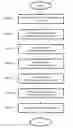 Fig. 01 - Determining a veridicality metric of a user profile stored in an electronic information system