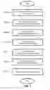 Fig. 02 - Determining a veridicality metric of a user profile stored in an electronic information system
