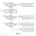 Fig. 04 - Determining a veridicality metric of a user profile stored in an electronic information system