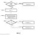 Fig. 05 - Determining a veridicality metric of a user profile stored in an electronic information system
