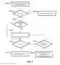 Fig. 06 - Determining a veridicality metric of a user profile stored in an electronic information system