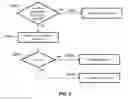 Fig. 07 - Determining a veridicality metric of a user profile stored in an electronic information system
