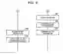 Fig. 07 - Recording medium recording via lifetime calculation program, via lifetime calculation method, and information processing device