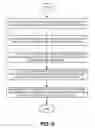 Fig. 06 - Slack time recycling
