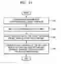 Fig. 14 - Method and apparatus for generating a chemical structure using a neural network