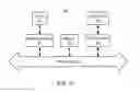 Fig. 09 - Systems and methods to control publication of user content in a virtual world