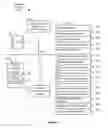 Fig. 04 - Systems and methods for sharing verified identity documents