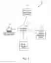 Fig. 02 - Data processing systems for measuring privacy maturity within an organization