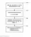 Fig. 01 - Encoding information in physical properties of an object