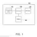 Fig. 02 - Fingerprint registration method and electronic device using the same