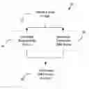 Fig. 01 - Face anti-spoofing using spatial and temporal convolutional neural network analysis