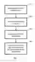 Fig. 01 - Method and apparatus for recognition and matching of objects depicted in images