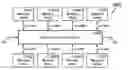 Fig. 01 - Distributed Pattern Processor Package